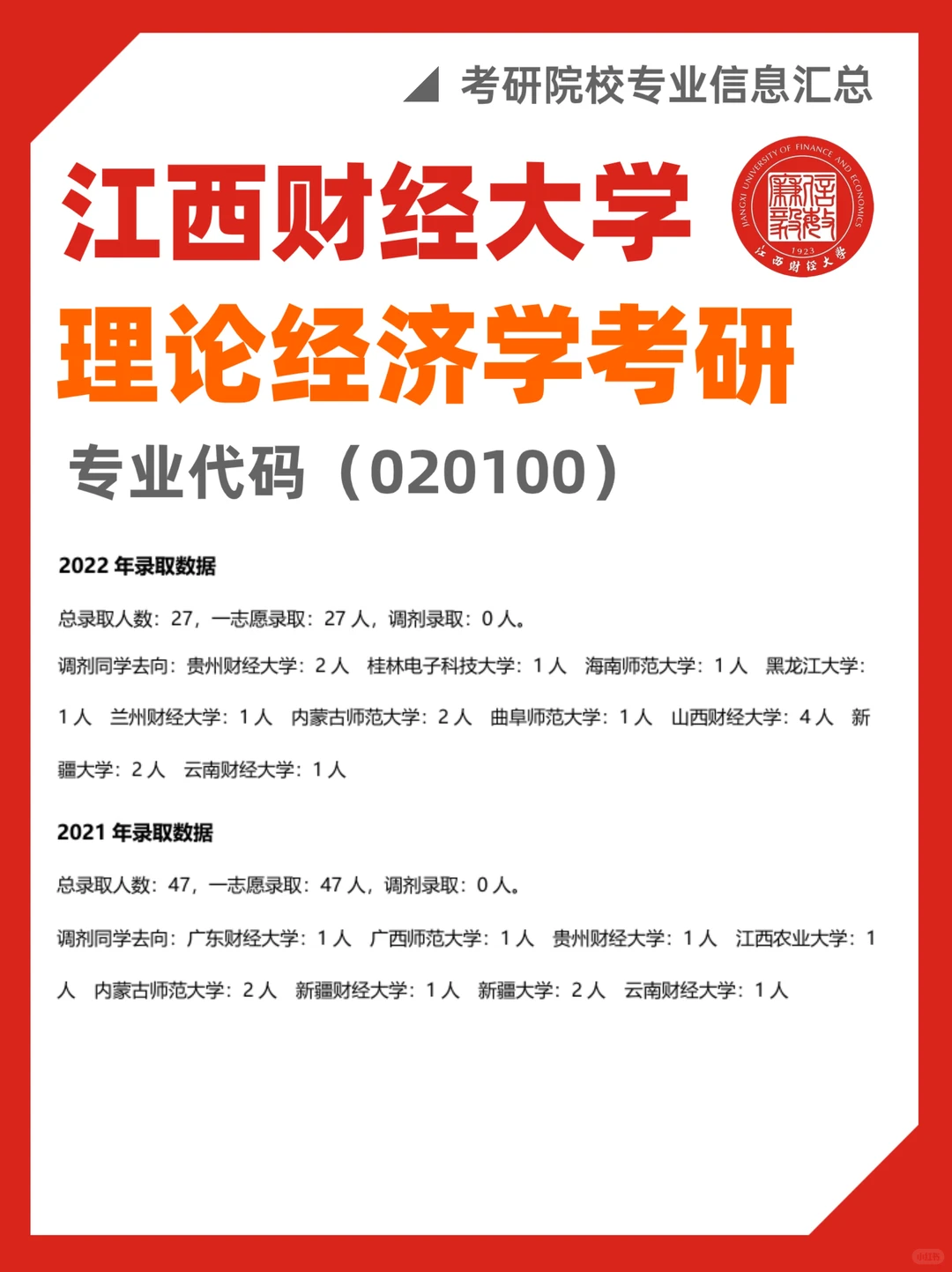 江西财经大学考研?理论经济学考研数据