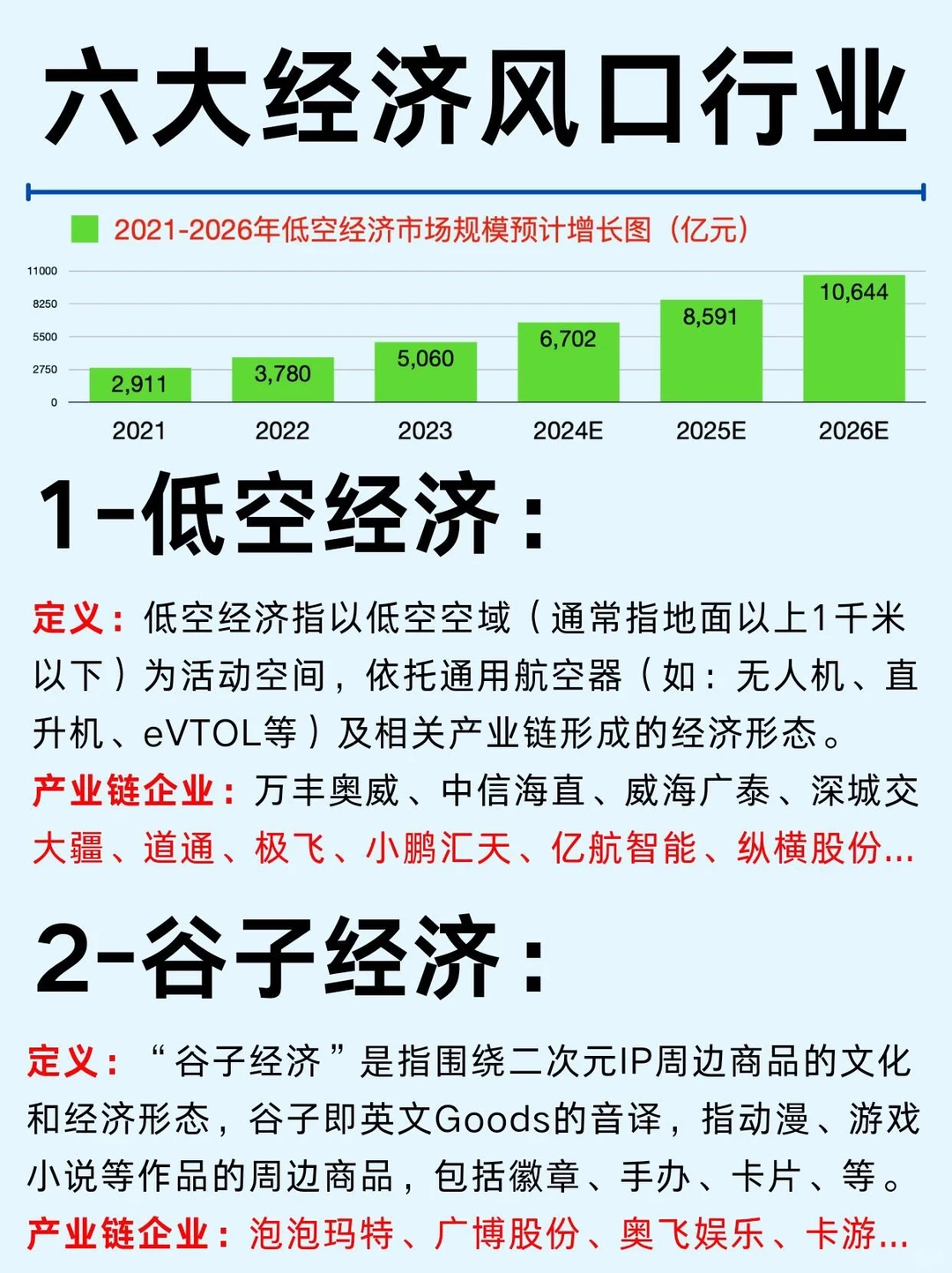 六大新经济风口行业笔记