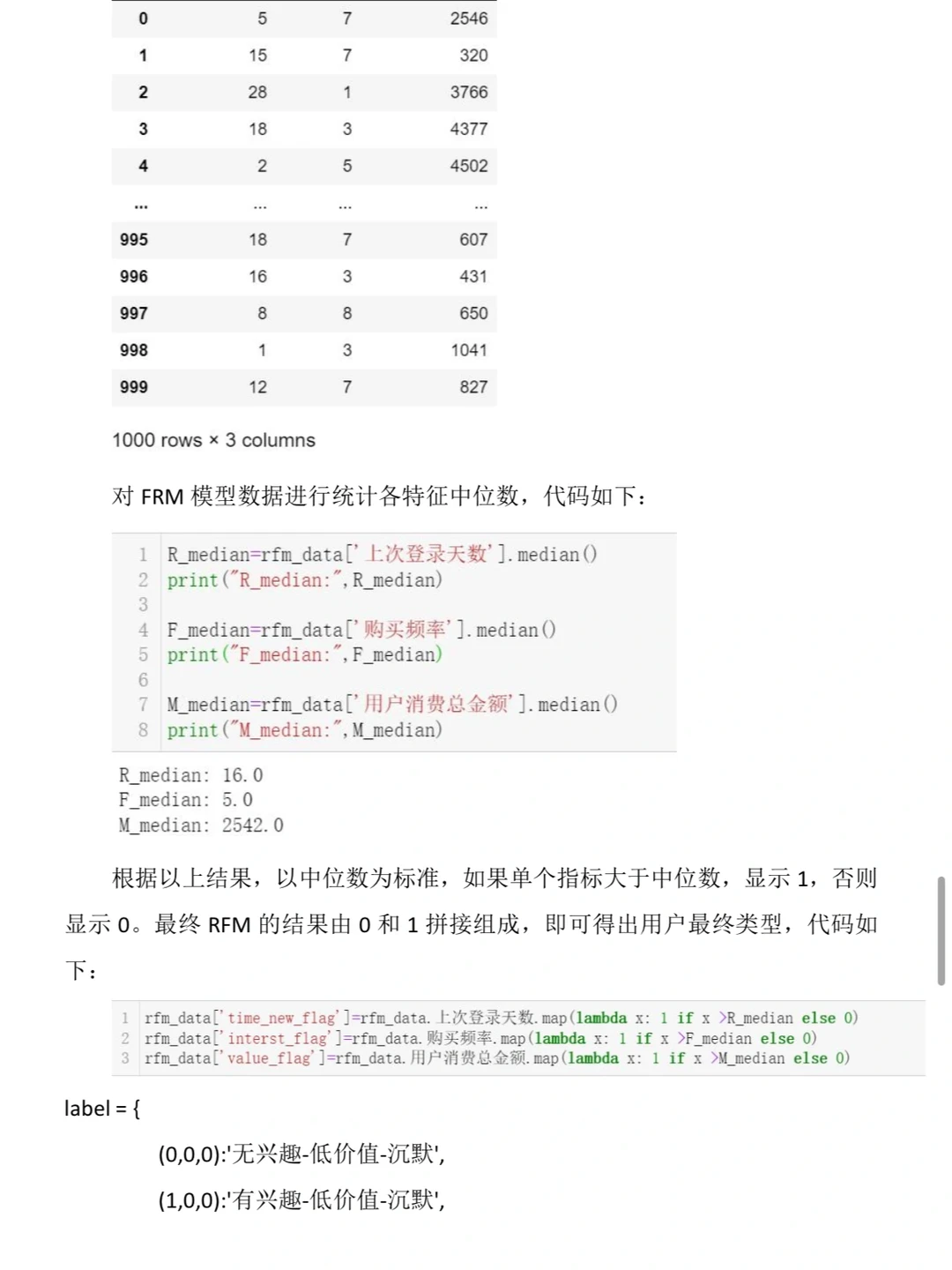 电商数据分析报告总结