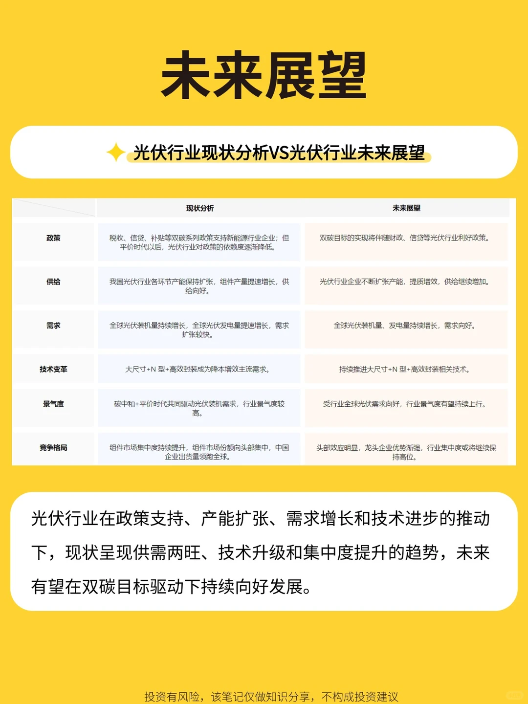 光伏行业数据透视，数据背后隐藏着什么？
