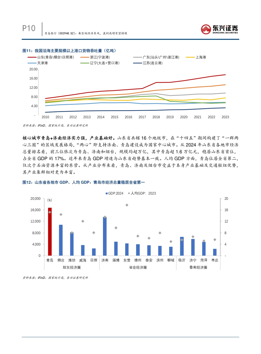 青岛银行公司研究报告-盈利高增有望持续