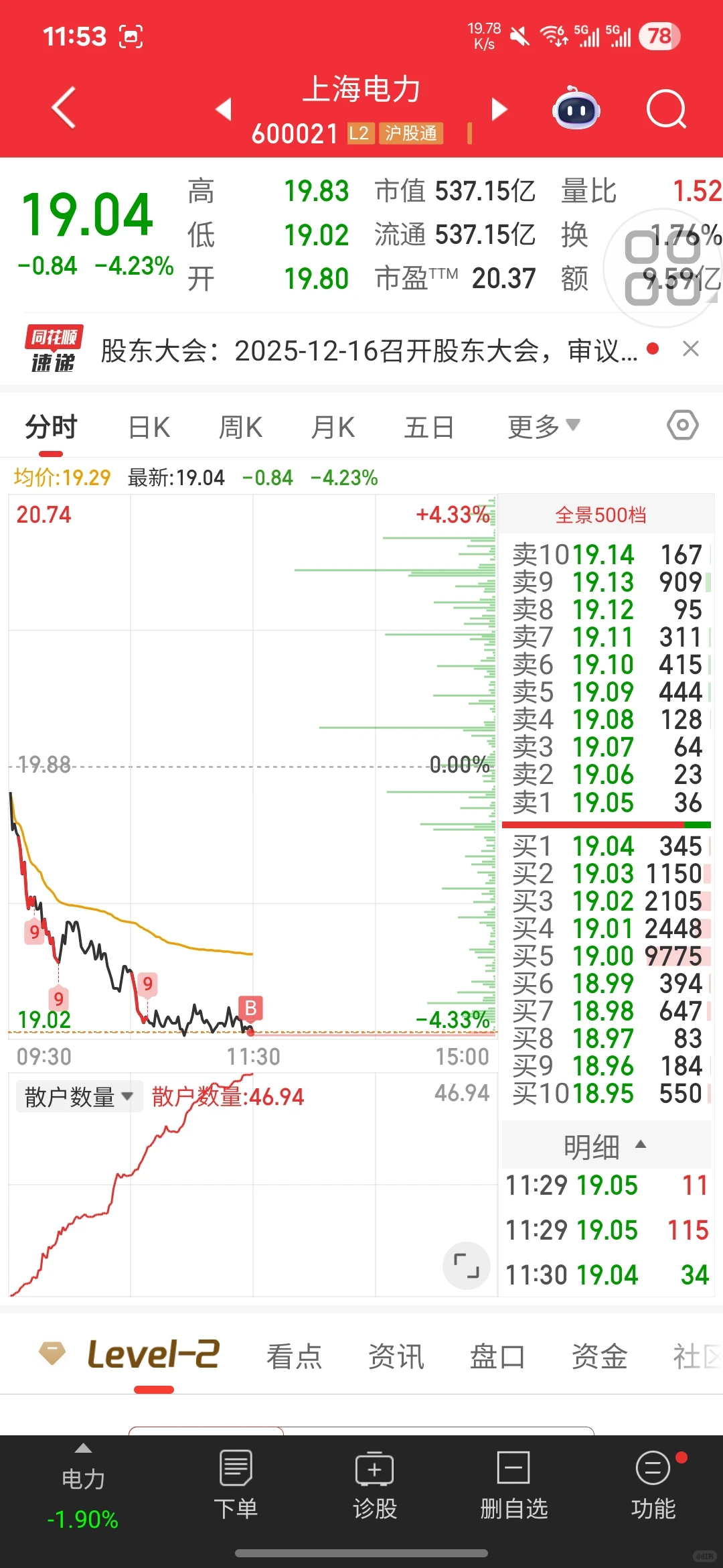 大盘暴跌的一天