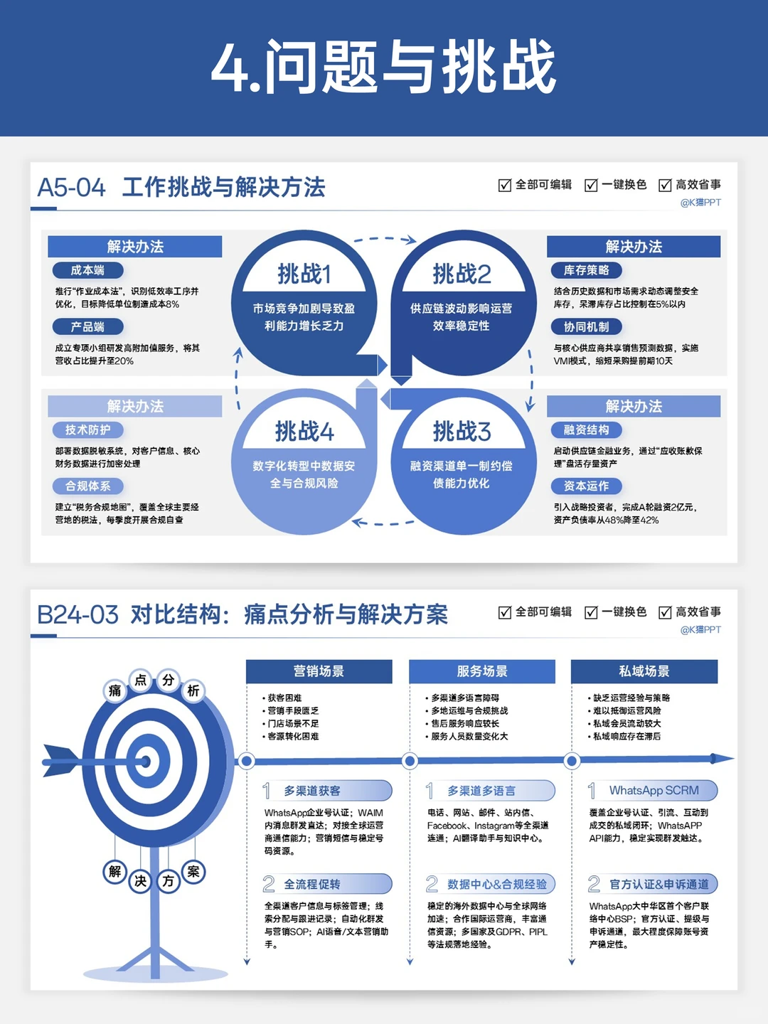 电商运营年终总结如何突出你的价值？