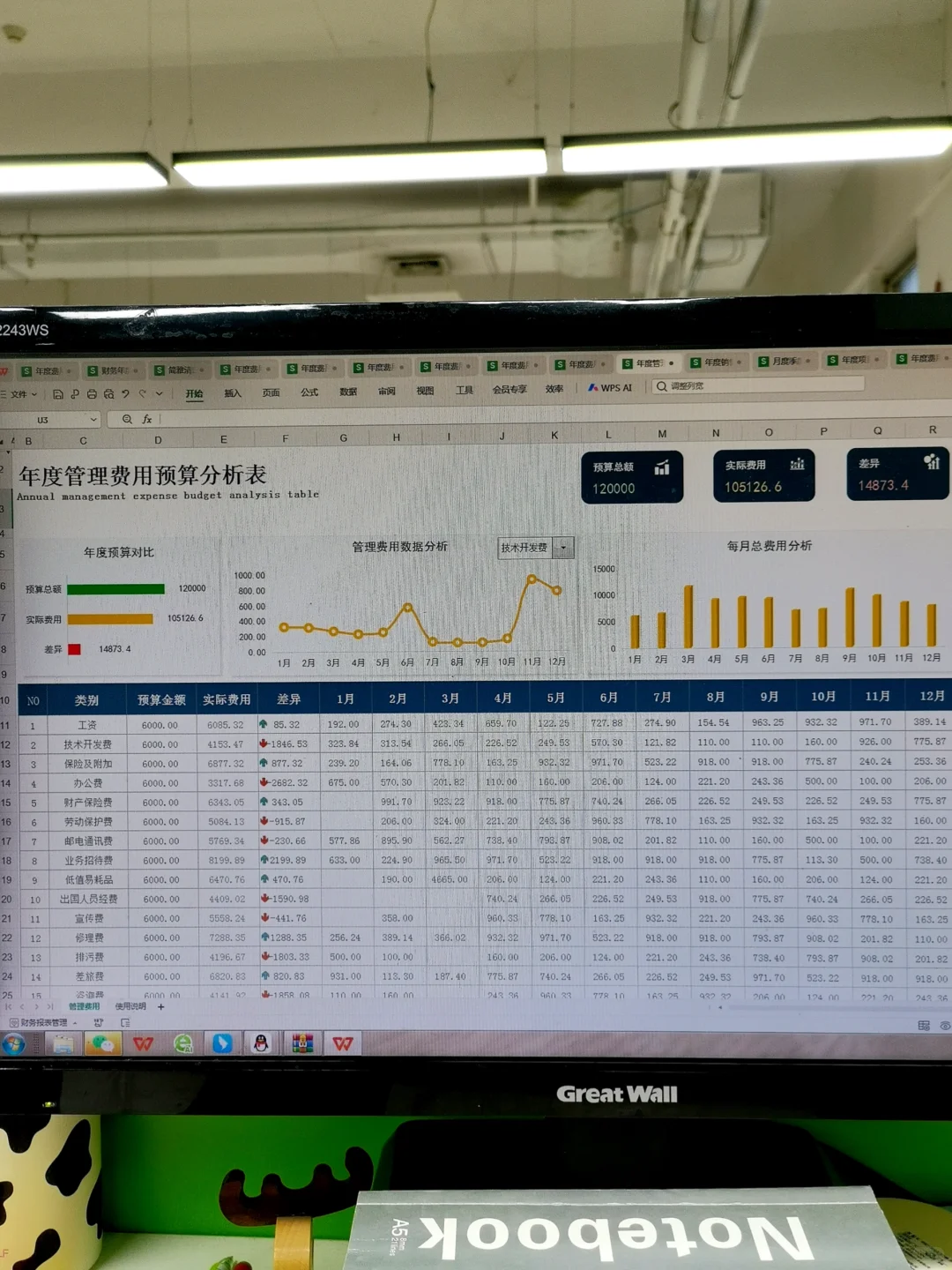年度费用分析这么做，真的太实用了吧！