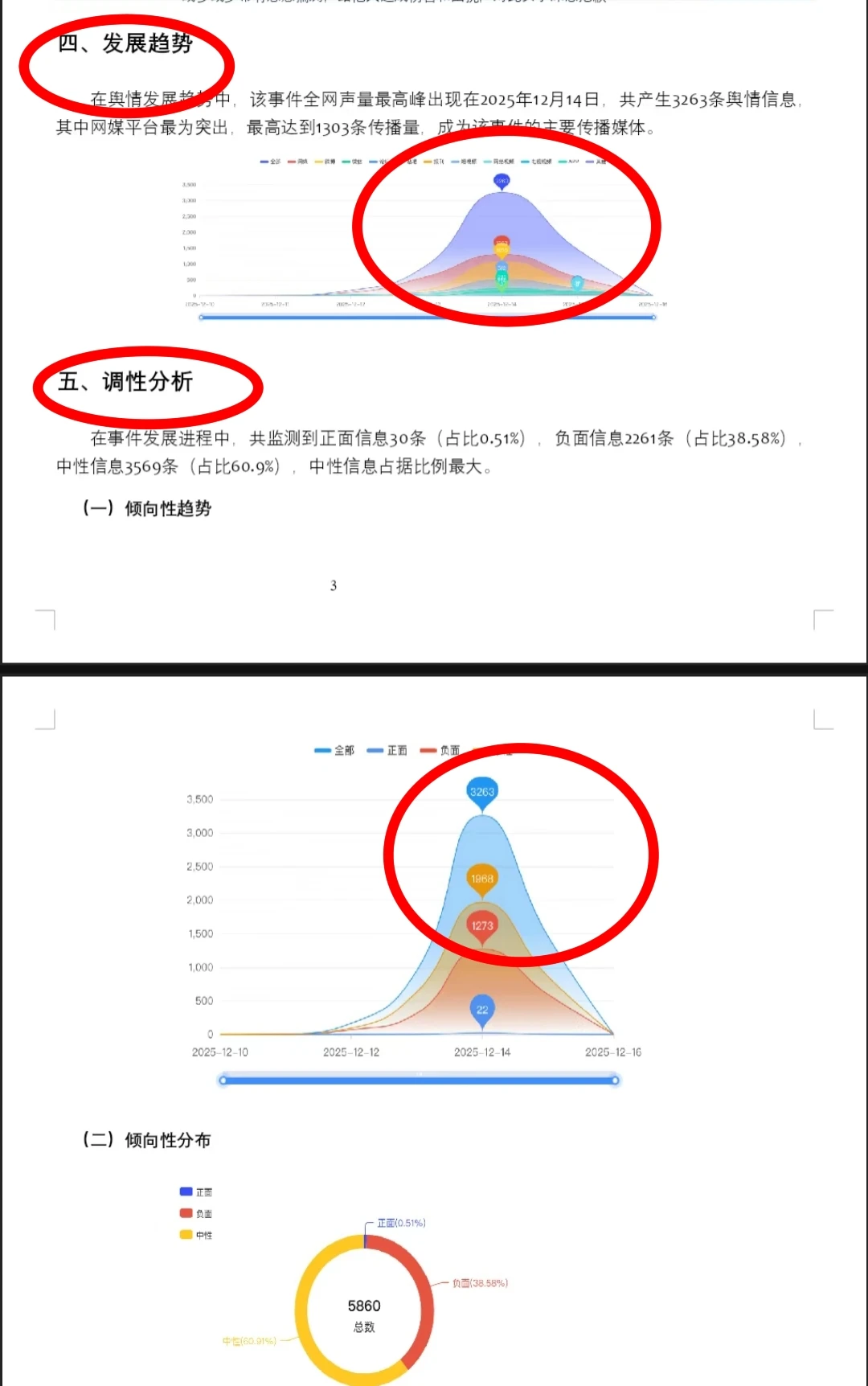 《长沙盲人老太事件》分析报告！！