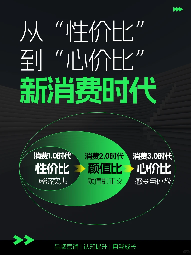 新消费时代-从“性价比”到“心价比”
