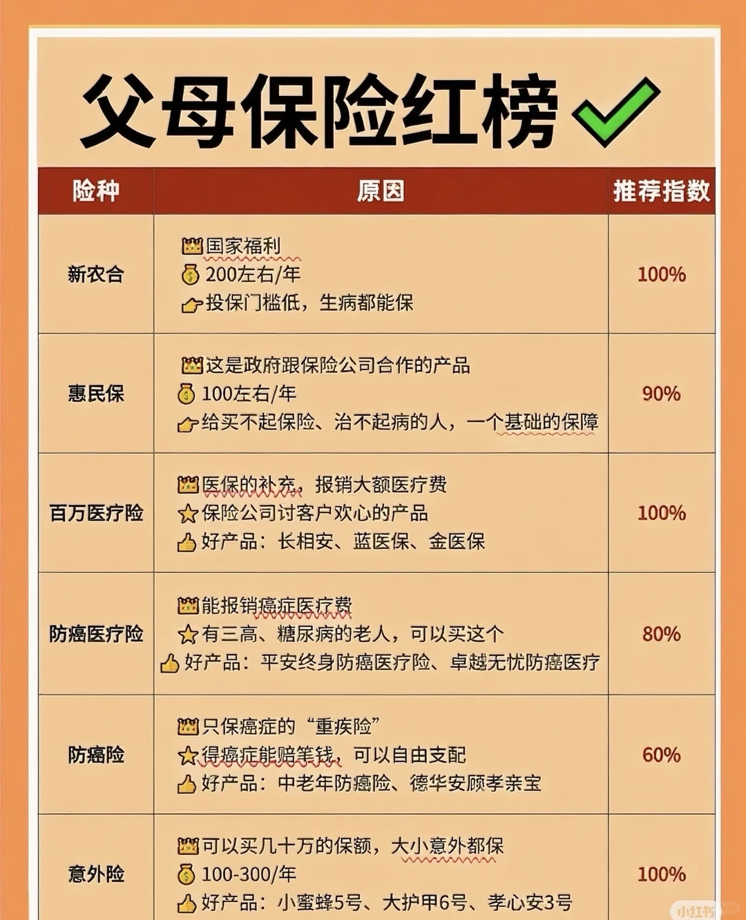 父母保险红黑榜！不该买的真的不要碰