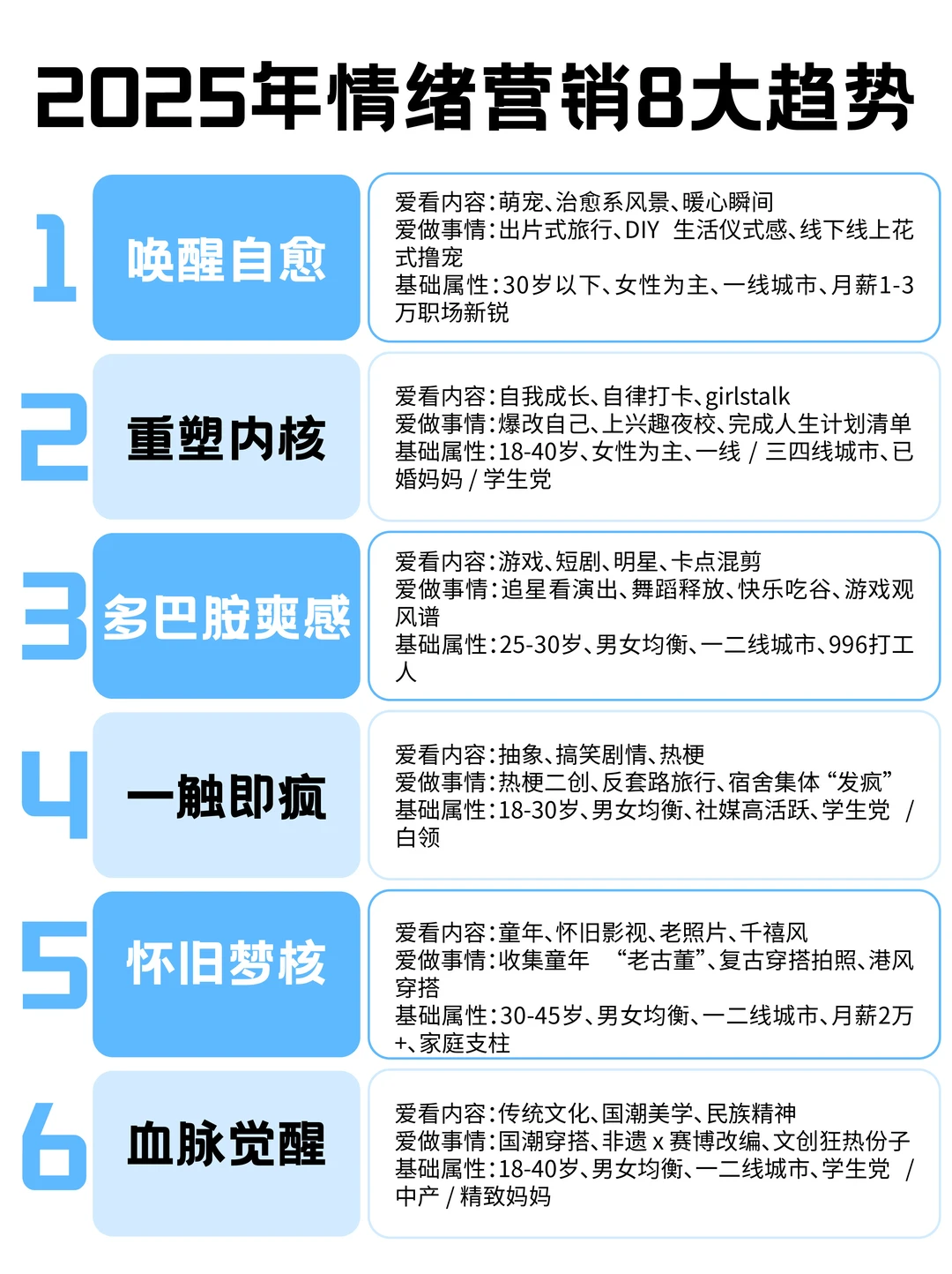 ?2025情绪营销8大趋势