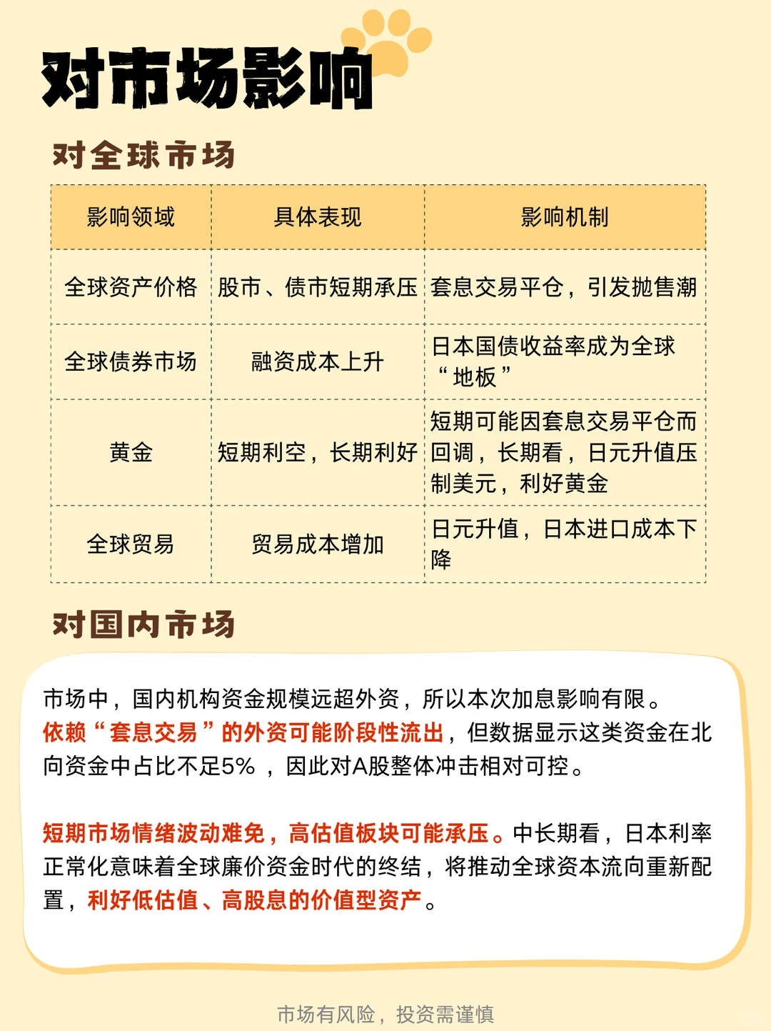 大白话讲清：日本加息