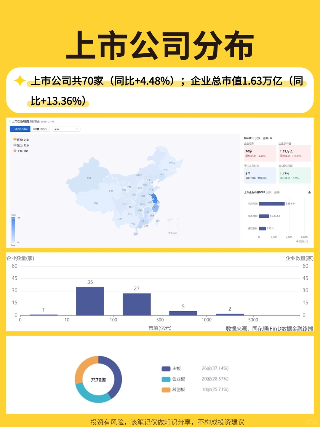 光伏行业数据透视，数据背后隐藏着什么？