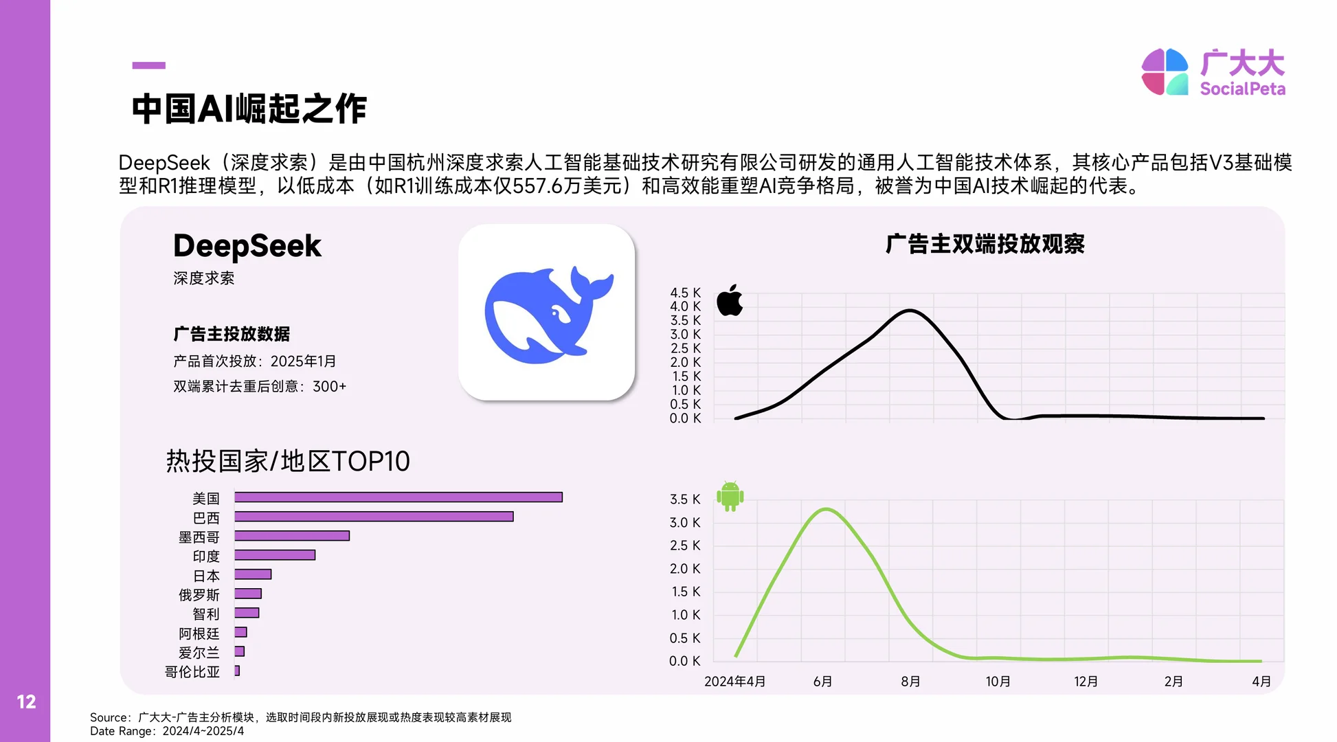 AIGC应用现状：中国技术崛起，海外付费成熟