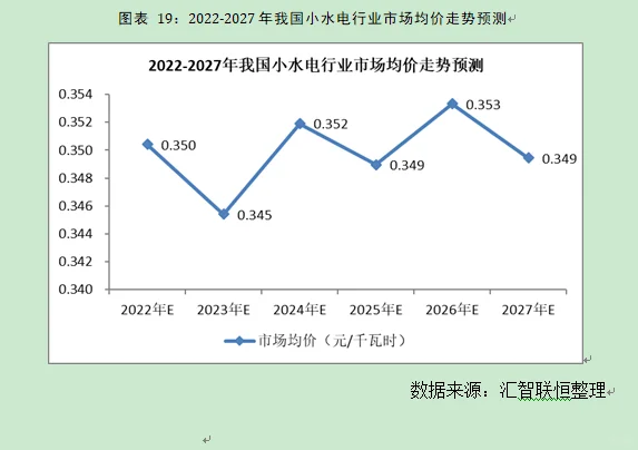 小水电行业市场研究与发展前景预测报告