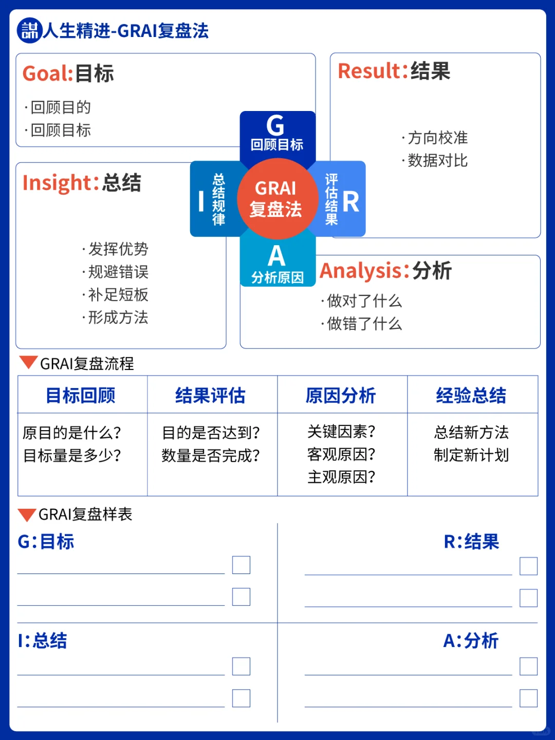 提升学习力-6个高效复盘方法（附表）