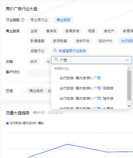 广西旅行社，聚光平台7天大盘数据