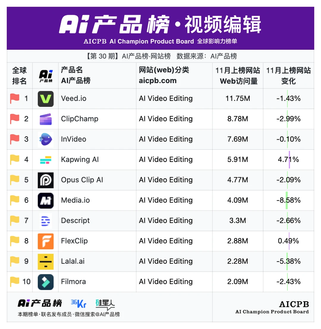 AI产品榜 | 11月榜单