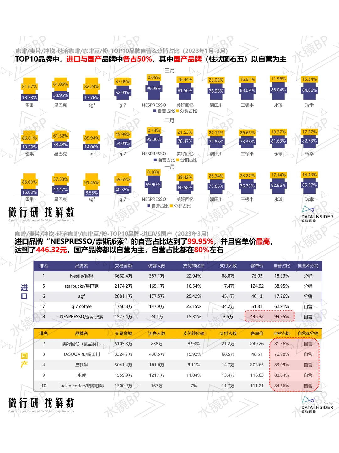 咖啡赛道生存战:三大头部品牌的数据化生存