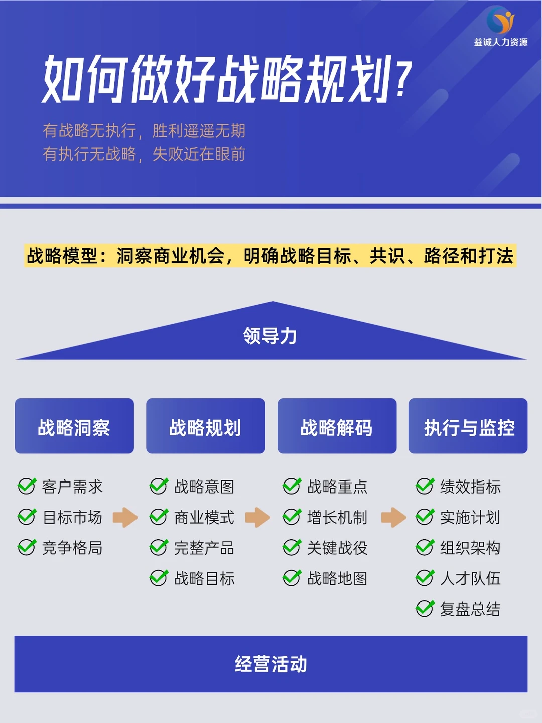 别让战略停在PPT！带你打赢关键战役