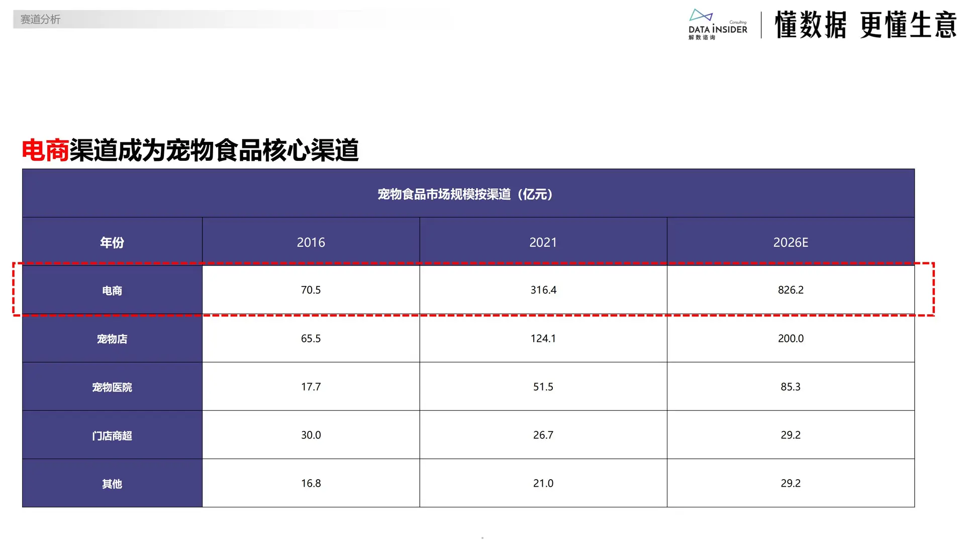 2025宠物布局平价赛道研究报告