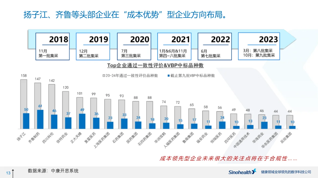 医药零售市场行业趋势 上