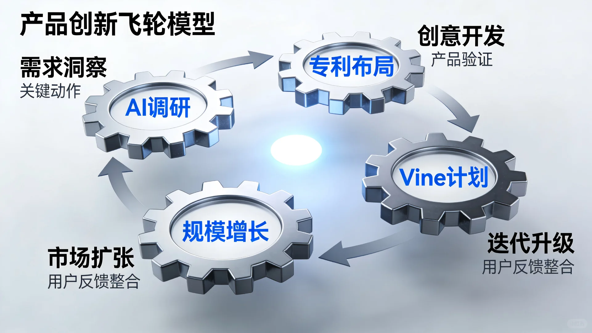 不卷低价，卷数据分析冲到月销榜前五！