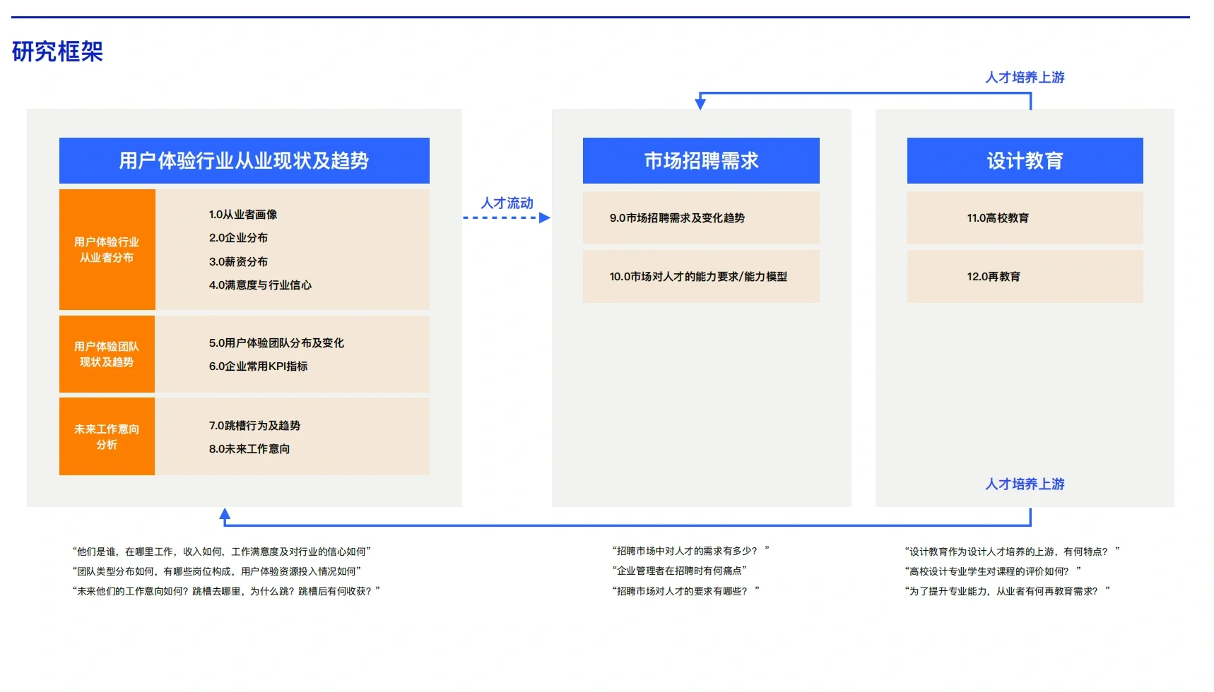 中国用户体验行业发展调研报告