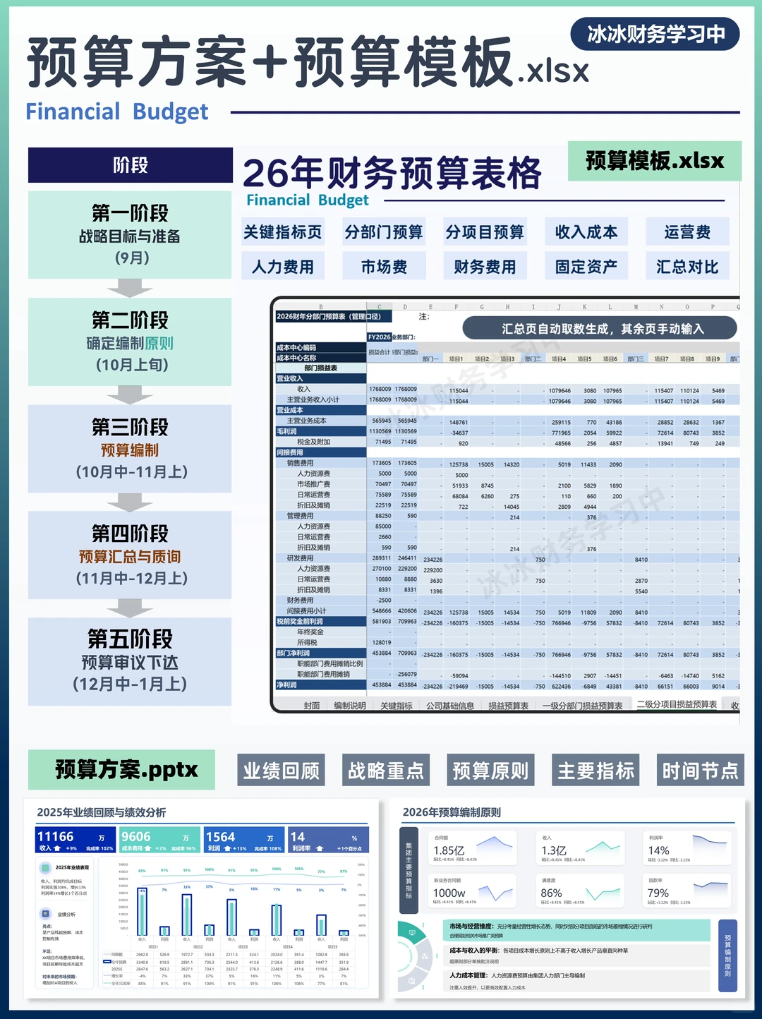 如何滚动预测 | 预算-预测-实际