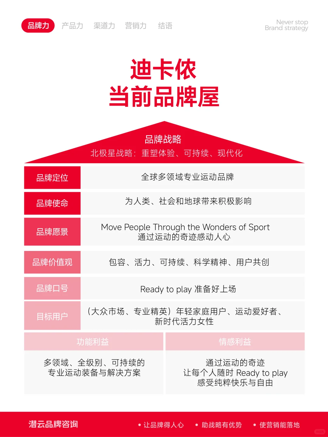 迪卡侬，一个老实人的长期主义 | 品牌拆解