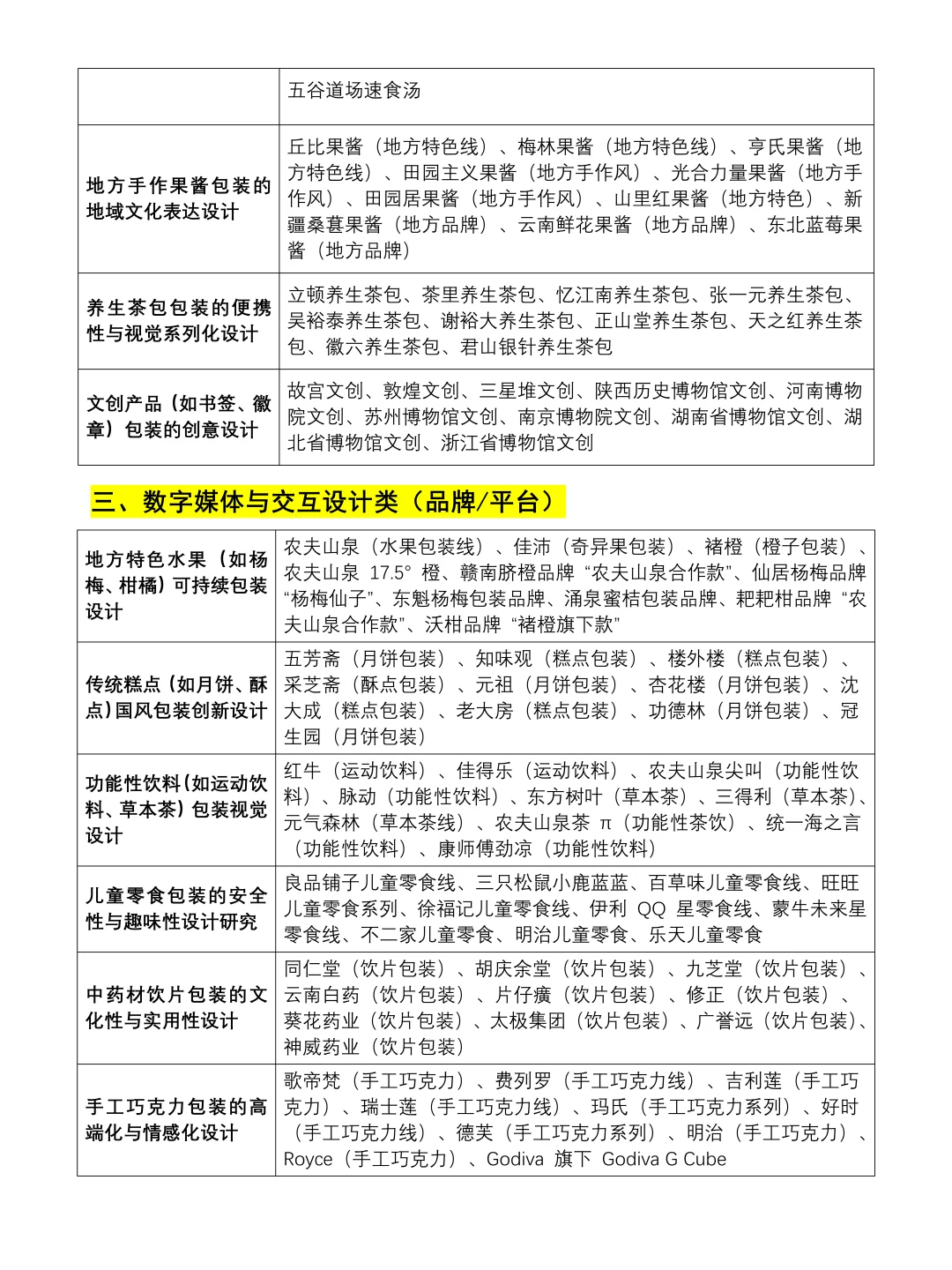 毕业设计可以做选题的品牌案例合集?