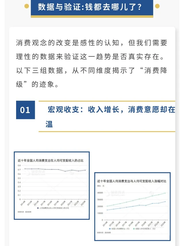 “有钱也不花” 数据解码消费降级新趋势