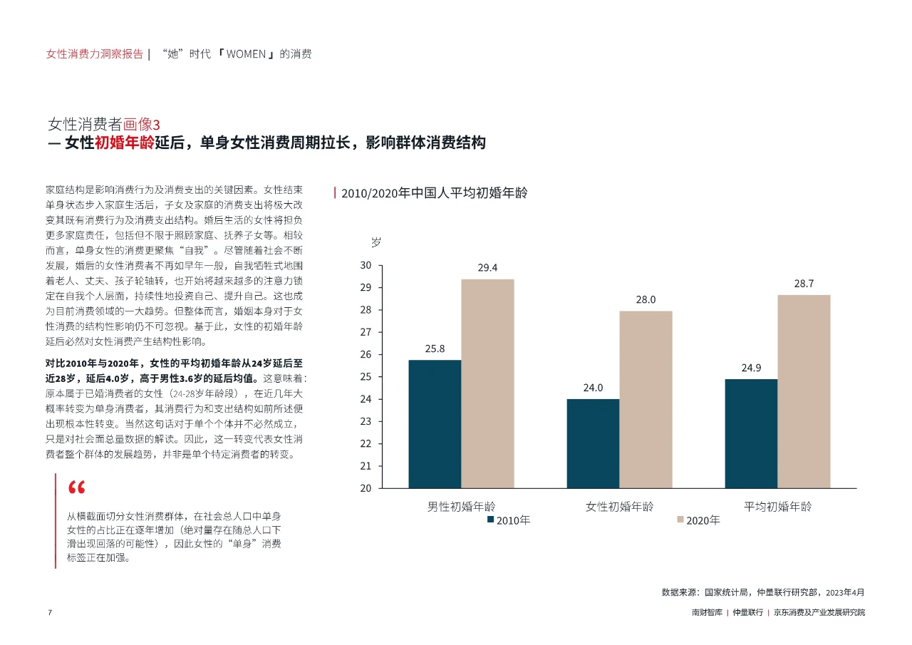 女性消费力洞察报告