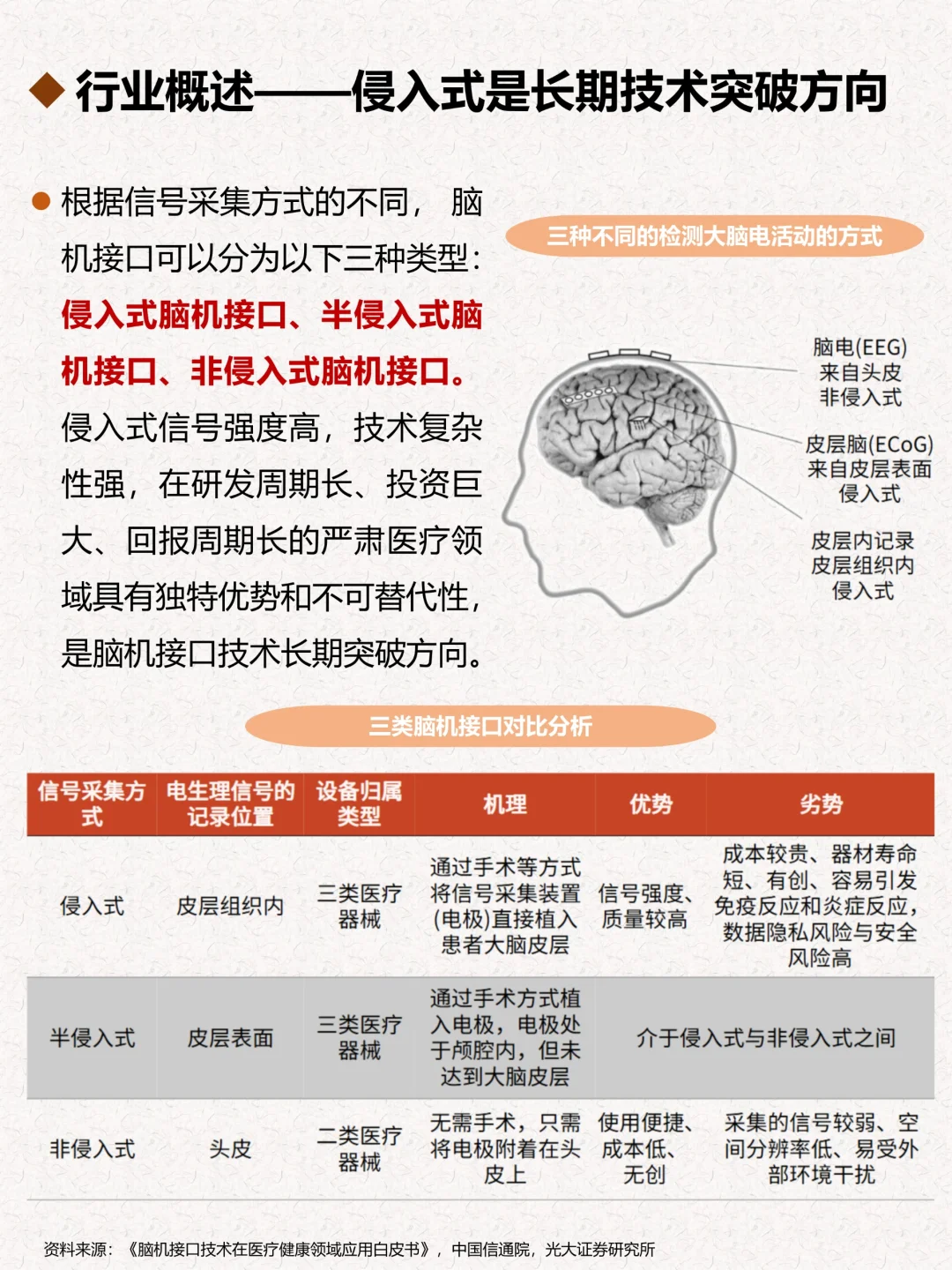 一天搞懂一个行业：脑机接口