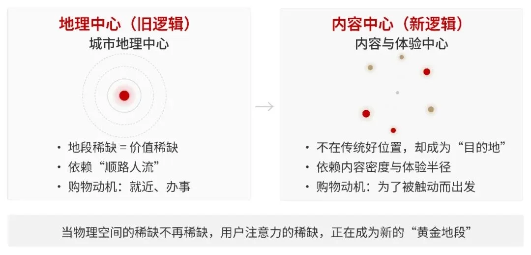 ［早图分享01］未来哪里是北京的城市中心？