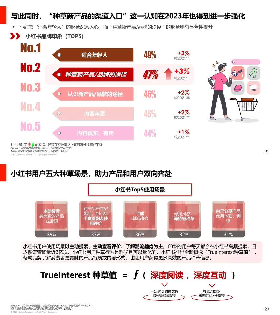 行业报告|小红书用户消费心理总结