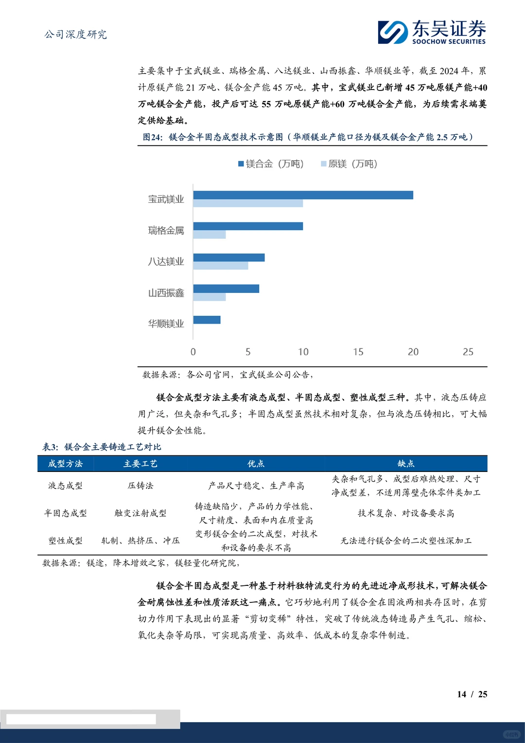 星源卓镁公司研究报告-半固态工艺先行者