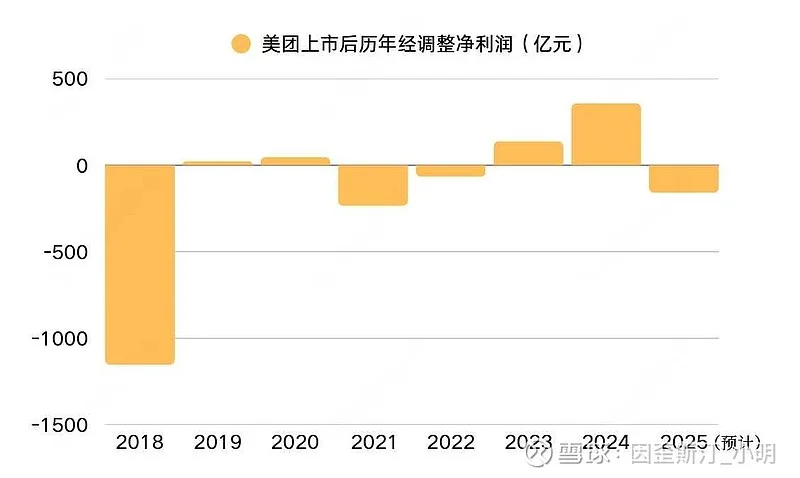 外卖大战的背后，谁是赢家？