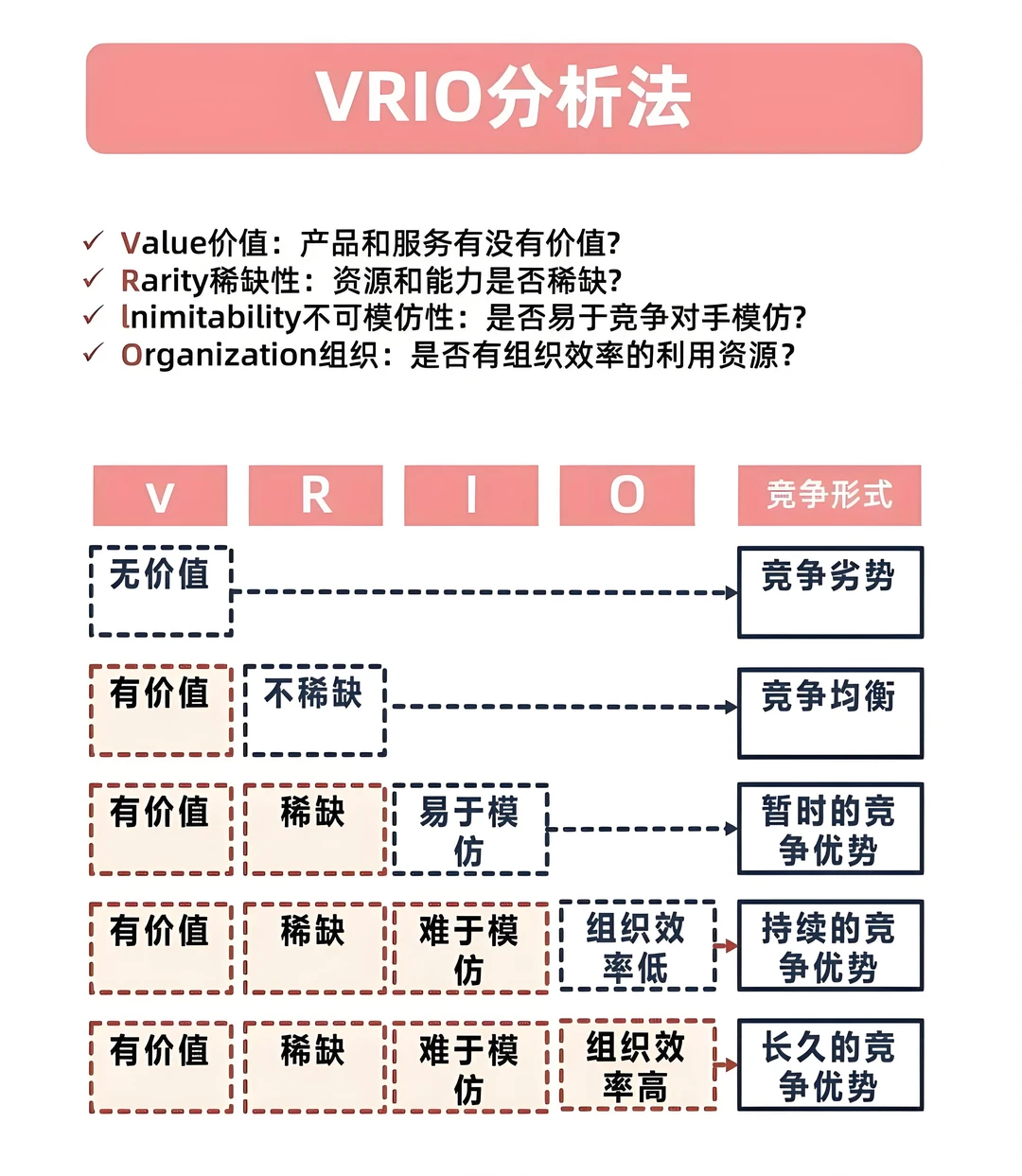 必知！七个常用战略分析工具