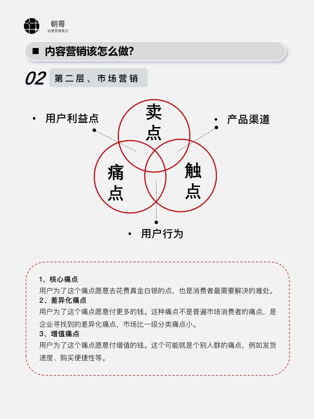 内容营销怎么做