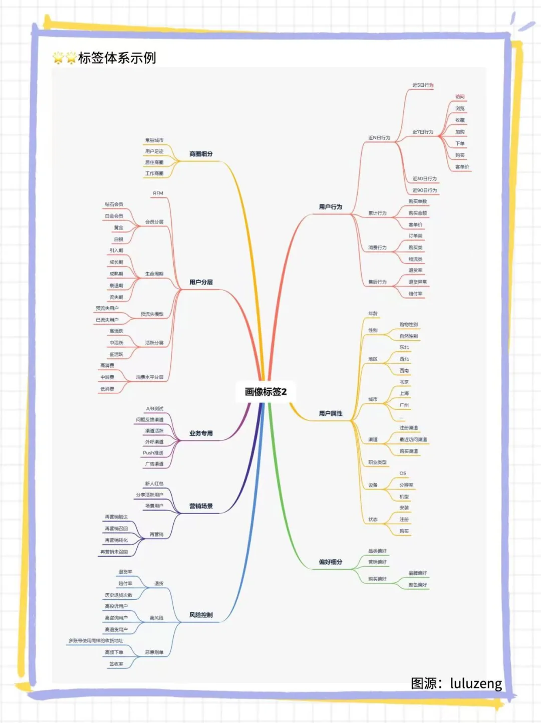 TOG用户群体分析：产品经理的用户画像构建