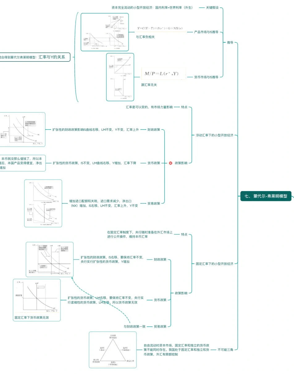 3天搞定中级宏观经济学！