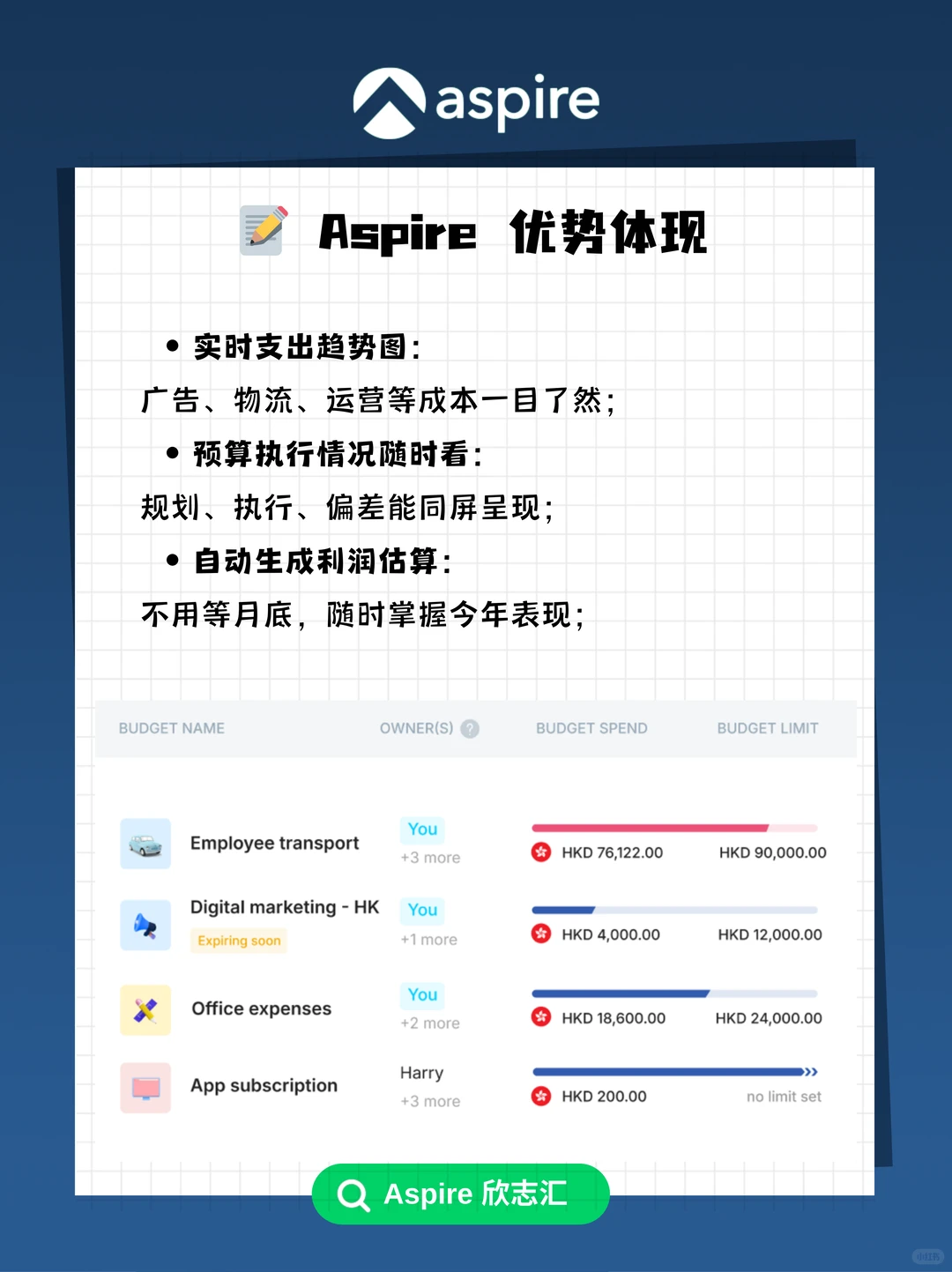 冲刺计划｜跨境电商12月增长清单?