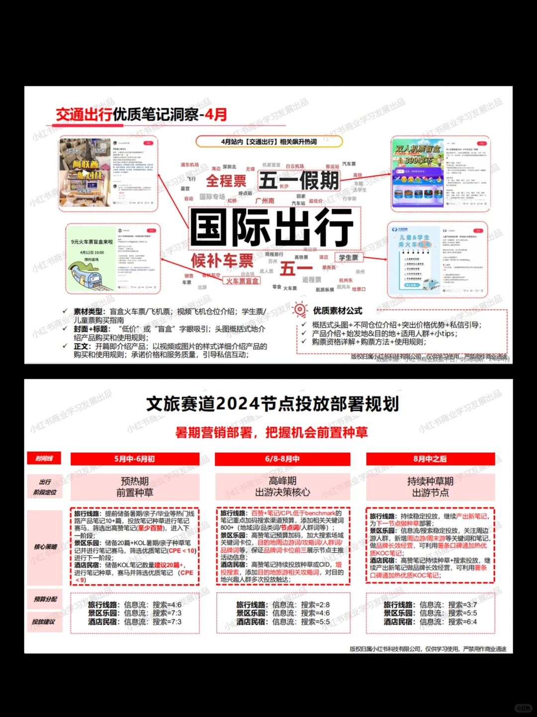 新鲜出炉！2024小红书出行旅游行业月报