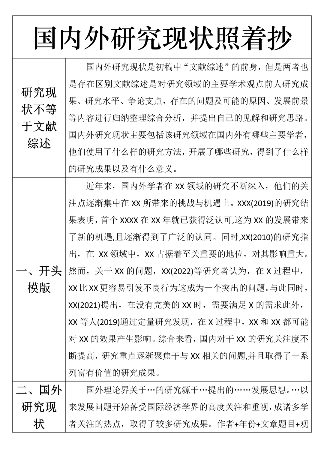 国内外研究现状按这个思路写就够了！