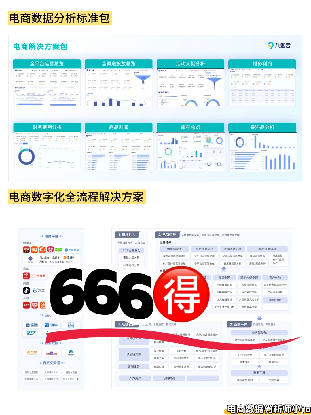 4步读懂直播复盘