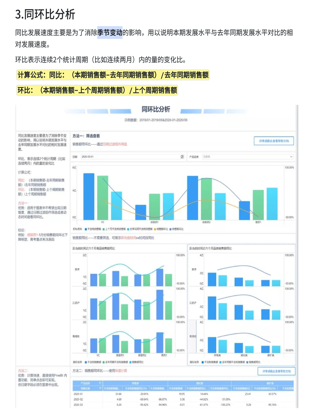 数据分析高手必学的10种方法