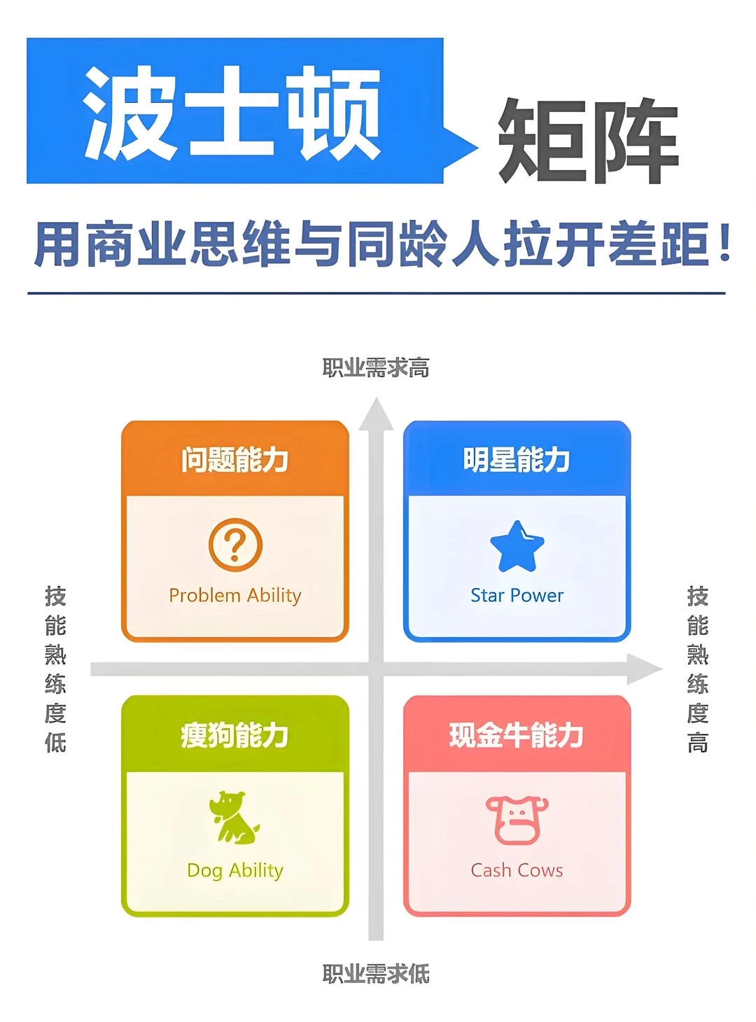 必知！七个常用战略分析工具