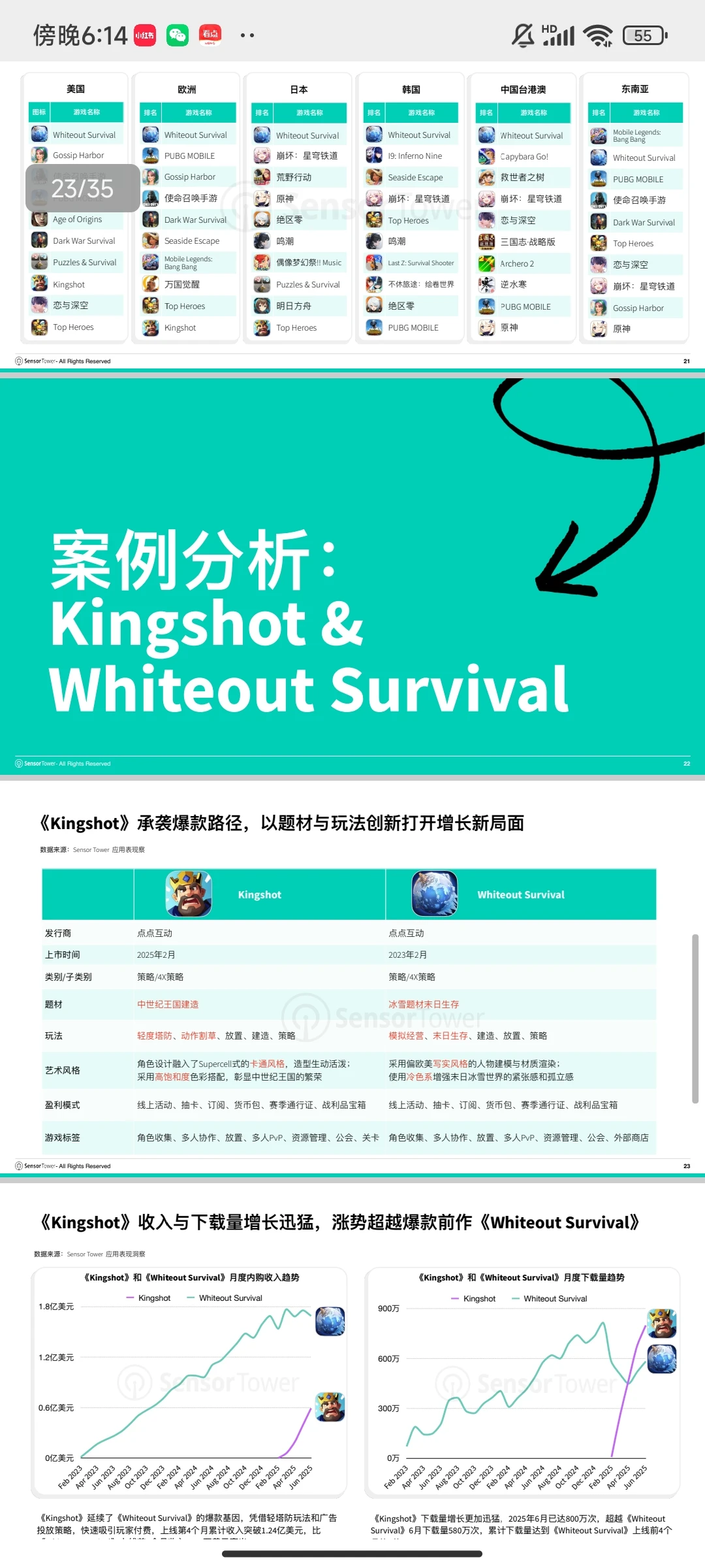 35页报告!2025年海外游戏市场洞察