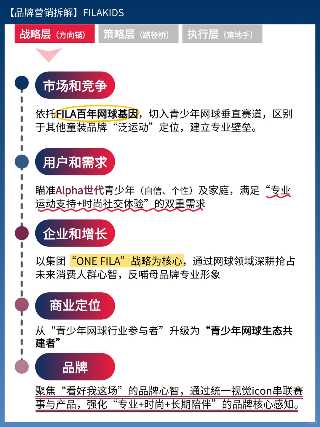 品牌营销拆解:FILA KIDS年度网球赛事营销