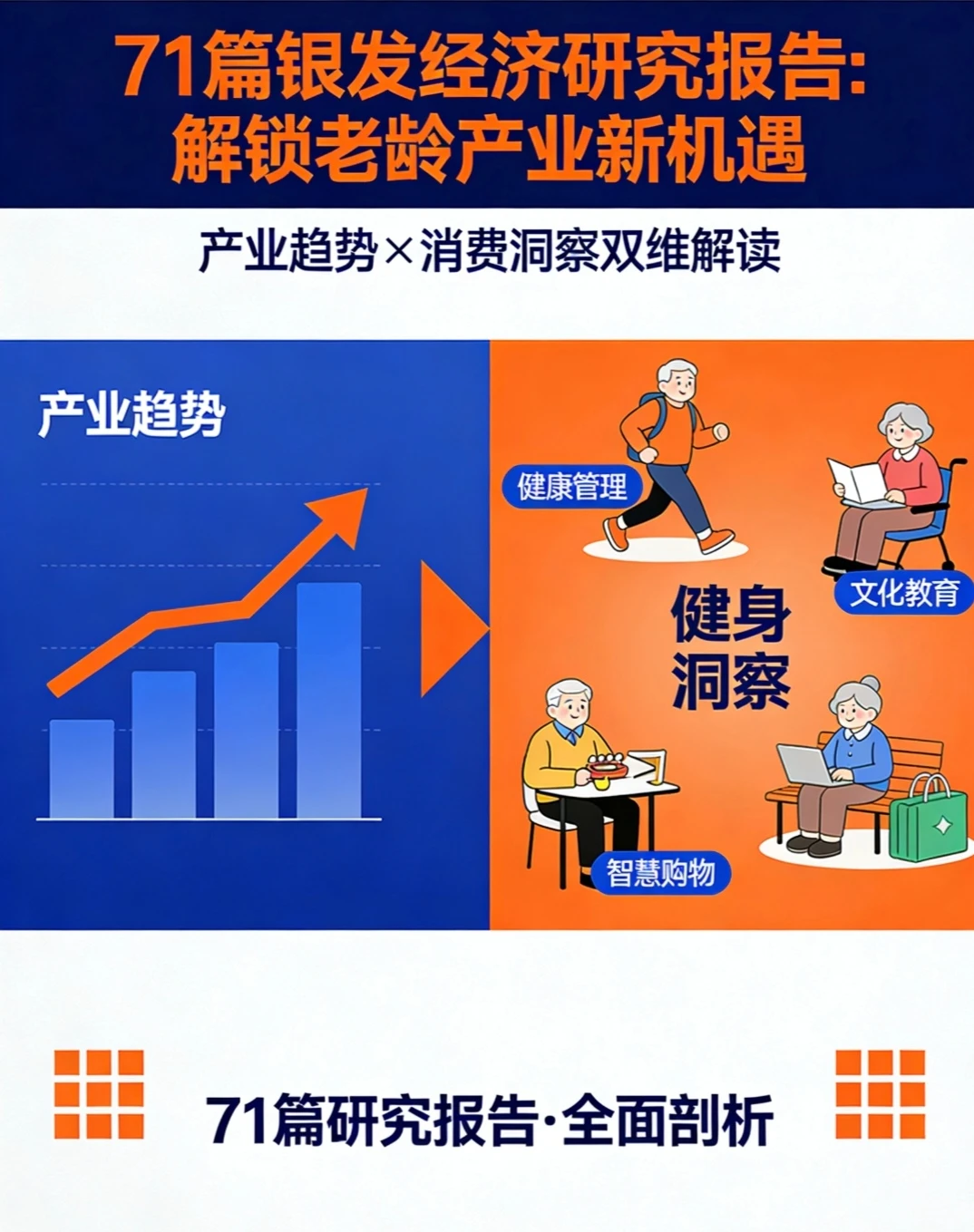 71篇银发经济研究报告：解锁老龄产业新机遇