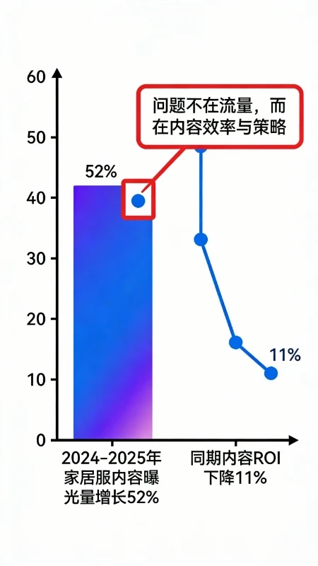先知AI揭示家居服内容增长密码