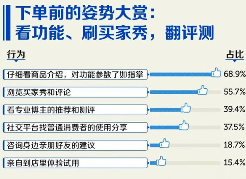2023年中国人消费报告出炉